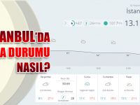 Üç Gün Boyunca Hava Durumu Nasıl Olacak?