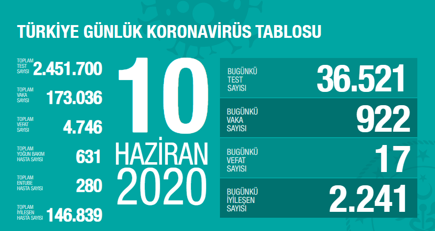Bilim Kurulu toplantısı sonrası Koca’dan kritik açıklamalar