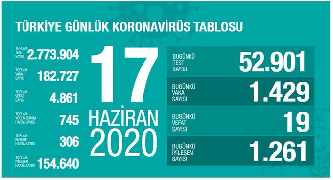 Bilim Kurulu toplantısı sonrası Bakan Koca’dan açıklamalar