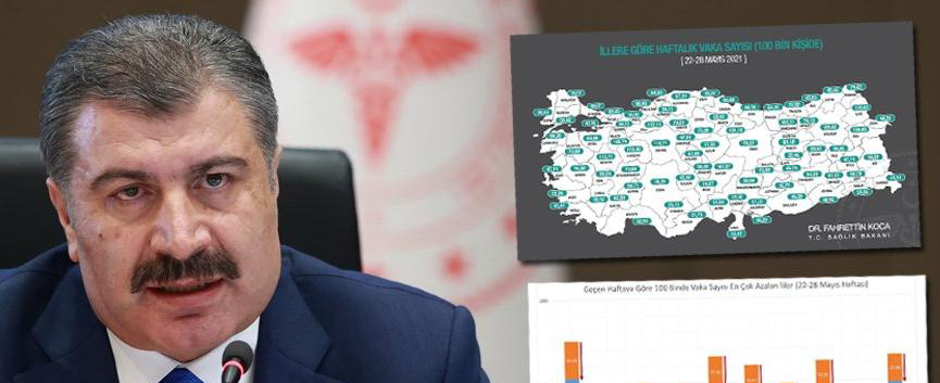 Bakan Koca il il vaka sayılarını ve vaka sayısı en çok azalan illeri açıkladı!