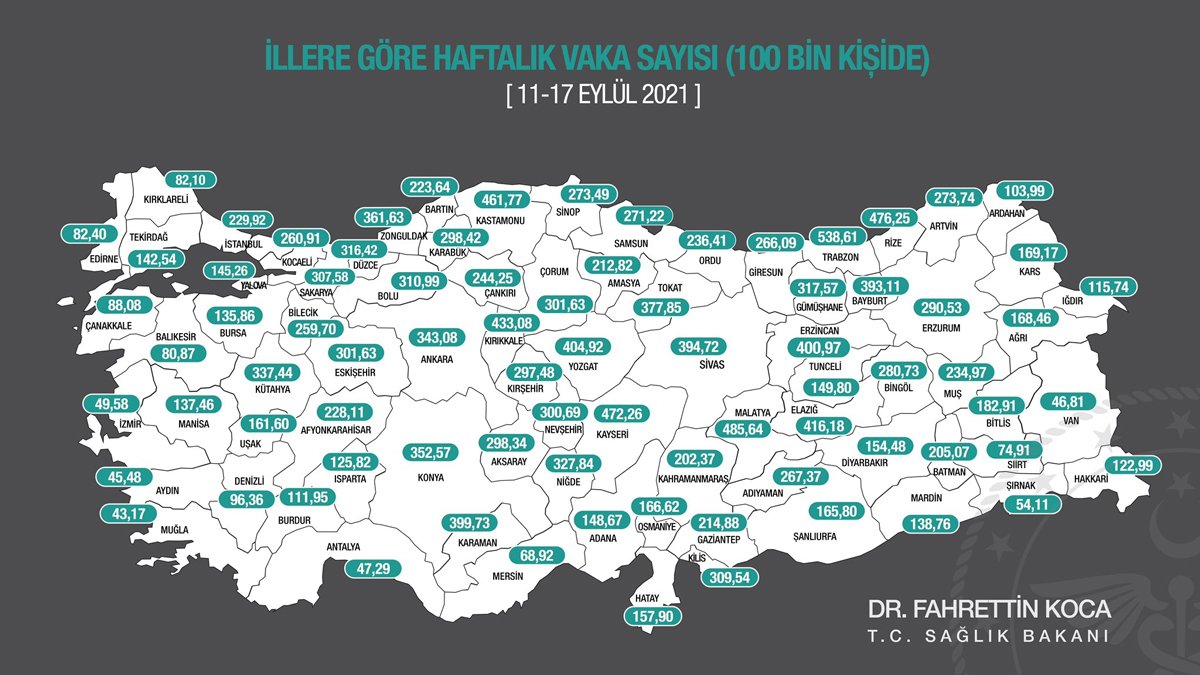 İşte vaka sayısı en çok artan 10 il
